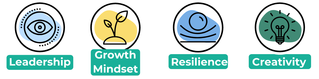 soft skills 21st century competencies leadership growth mindset resilience creativity